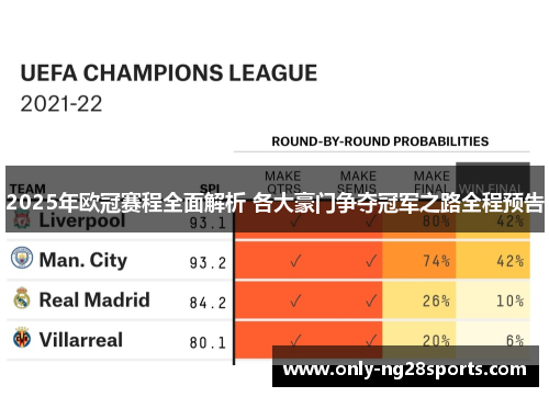 2025年欧冠赛程全面解析 各大豪门争夺冠军之路全程预告