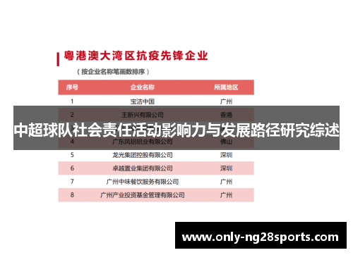 中超球队社会责任活动影响力与发展路径研究综述