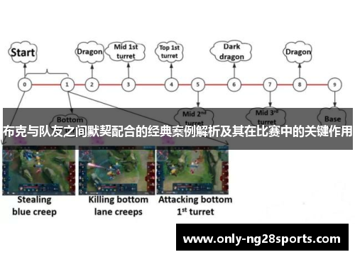 布克与队友之间默契配合的经典案例解析及其在比赛中的关键作用