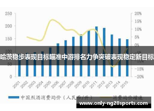 哈茨稳步表现目标瞄准中游排名力争突破表现稳定新目标