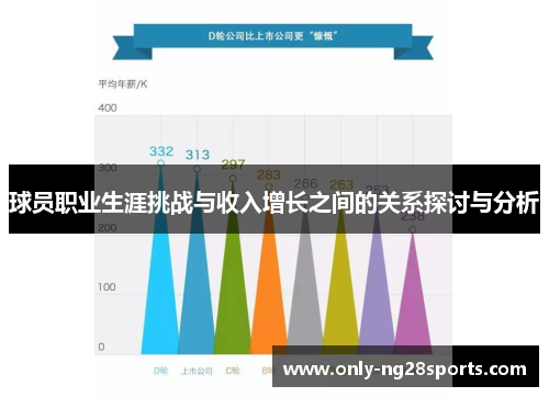 球员职业生涯挑战与收入增长之间的关系探讨与分析