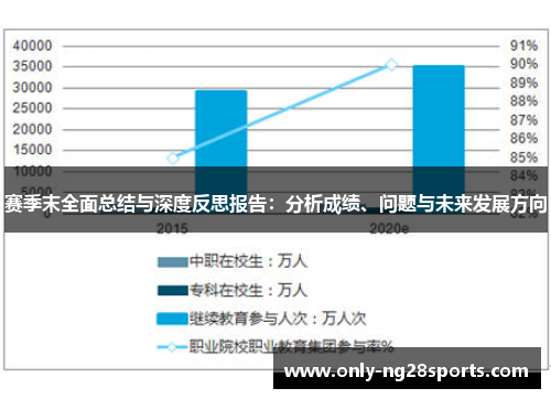 赛季末全面总结与深度反思报告：分析成绩、问题与未来发展方向