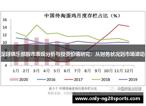 足球俱乐部股市表现分析与投资价值研究：从财务状况到市场波动