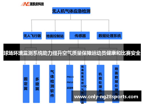 球场环境监测系统助力提升空气质量保障运动员健康和比赛安全