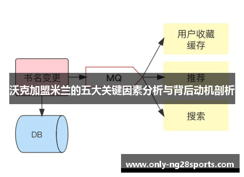 沃克加盟米兰的五大关键因素分析与背后动机剖析