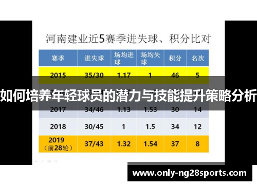 如何培养年轻球员的潜力与技能提升策略分析