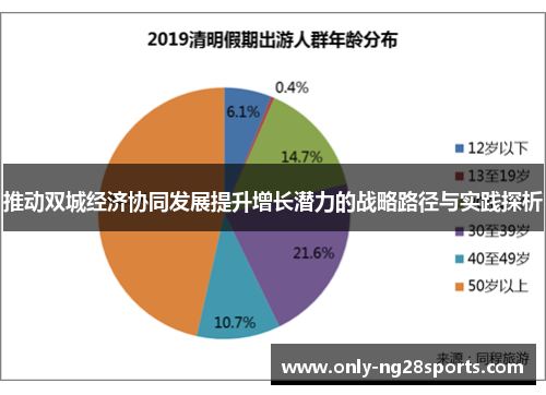 推动双城经济协同发展提升增长潜力的战略路径与实践探析