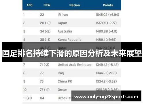 国足排名持续下滑的原因分析及未来展望