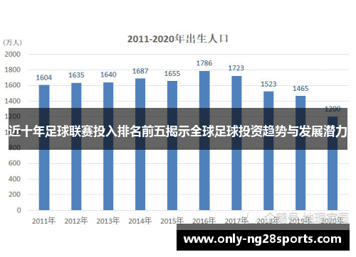 近十年足球联赛投入排名前五揭示全球足球投资趋势与发展潜力