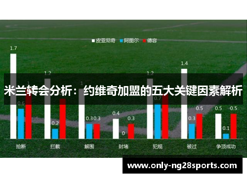 米兰转会分析：约维奇加盟的五大关键因素解析