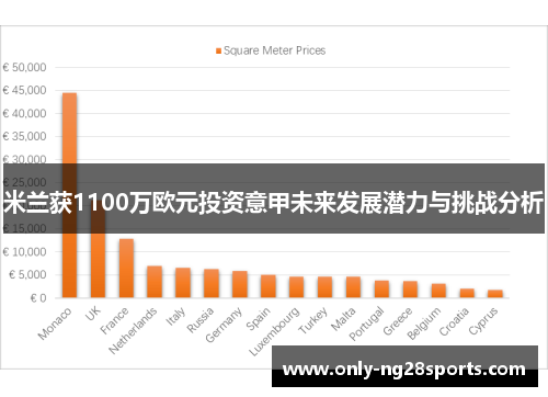 米兰获1100万欧元投资意甲未来发展潜力与挑战分析