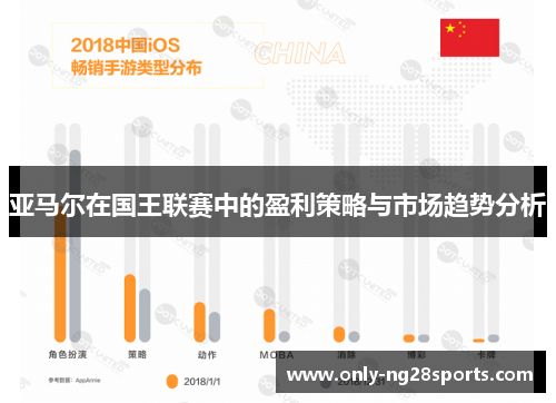 亚马尔在国王联赛中的盈利策略与市场趋势分析