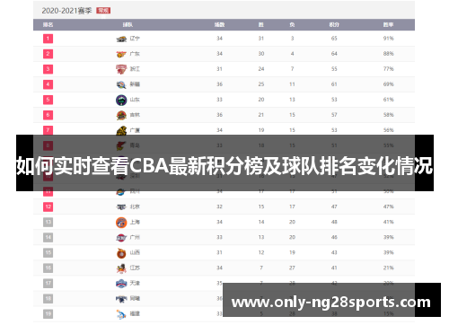 如何实时查看CBA最新积分榜及球队排名变化情况