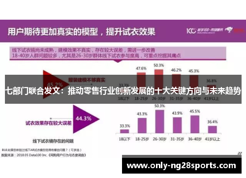 七部门联合发文：推动零售行业创新发展的十大关键方向与未来趋势