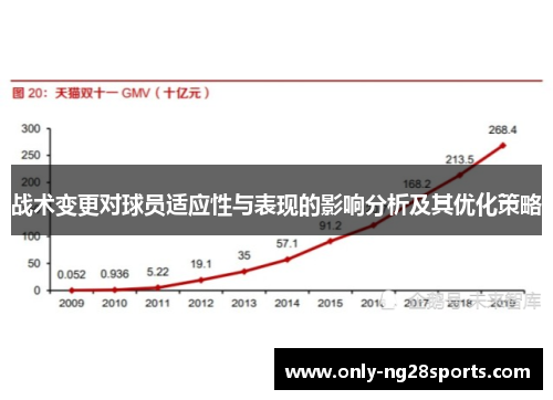 战术变更对球员适应性与表现的影响分析及其优化策略
