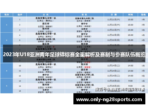 2023年U18亚洲青年足球锦标赛全面解析及赛制与参赛队伍概览