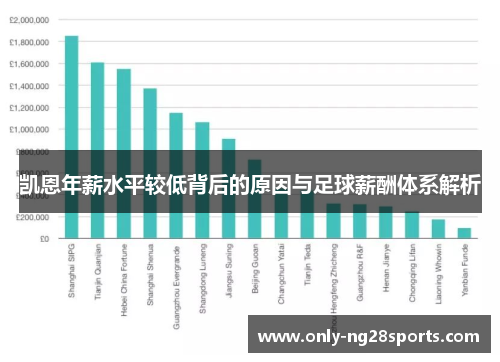 凯恩年薪水平较低背后的原因与足球薪酬体系解析