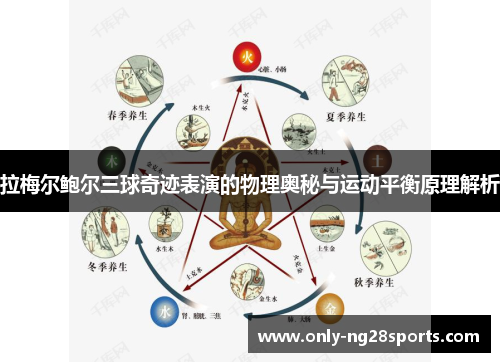 拉梅尔鲍尔三球奇迹表演的物理奥秘与运动平衡原理解析