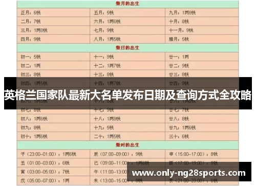 英格兰国家队最新大名单发布日期及查询方式全攻略