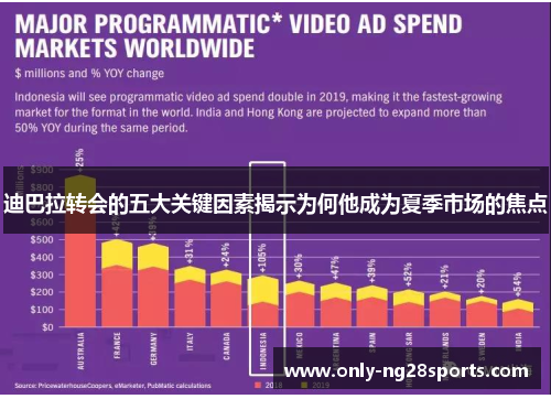 迪巴拉转会的五大关键因素揭示为何他成为夏季市场的焦点 迪巴拉转会的五大关键因素揭示为何他成为夏季市场的焦点