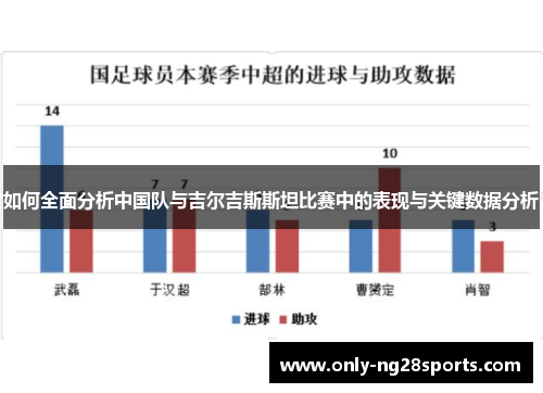 如何全面分析中国队与吉尔吉斯斯坦比赛中的表现与关键数据分析